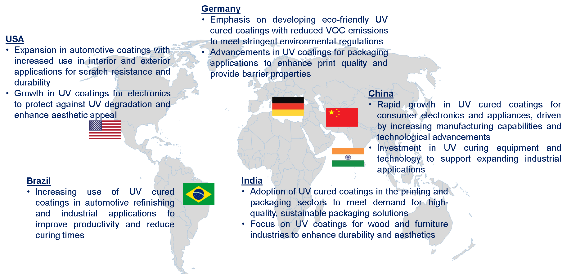 UV Cured Coatings Market Trend by Region